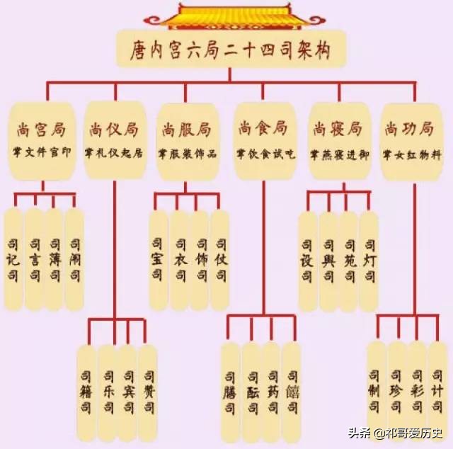 唐朝地方官员的俸禄由中央发吗,唐朝五品官员的待遇