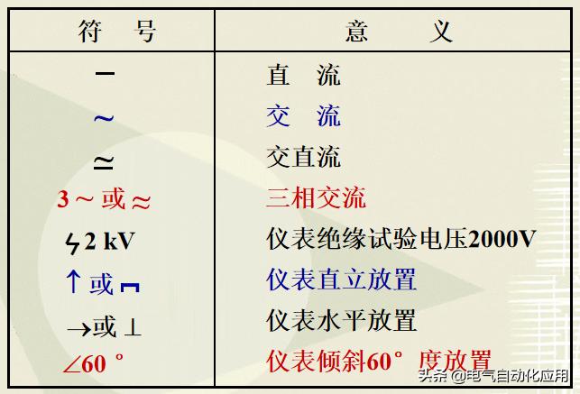 电气工程师要学习哪些东西,电气工程师必备10大知识