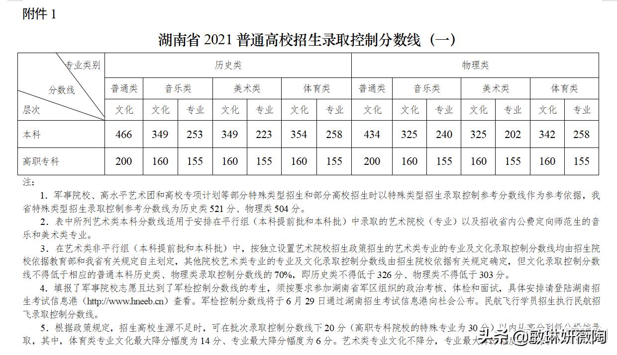 2023重庆和山东高考录取分数线,高考全国统考河北省天津市分数线