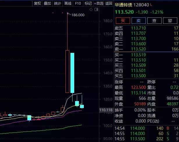 借壳连板，也能买入？从欲仙欲死的东音转债（128043）说起
