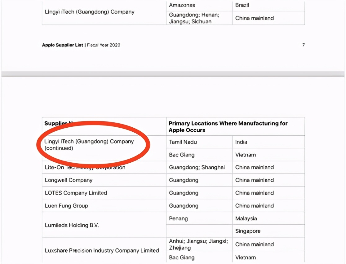 苹果2023中国供应链公司名单,苹果最新供应商详细名单2023
