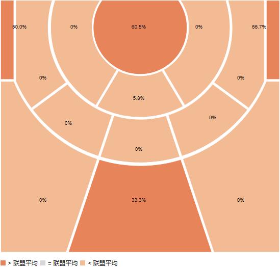 穿3号球衣的球员是不是都很强呢,现役3号球衣