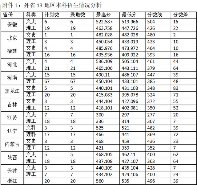 青农大山东分数线,青岛海都学院含金量高吗