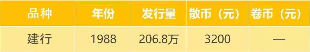 所有有收藏价值的纪念币价格,纪念币发行多少才有收藏价值