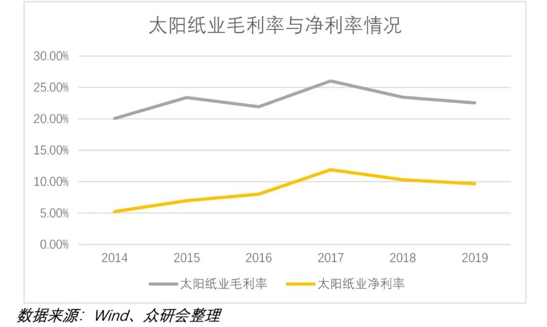 传统大宗消费龙头股票,股票行情太阳纸业