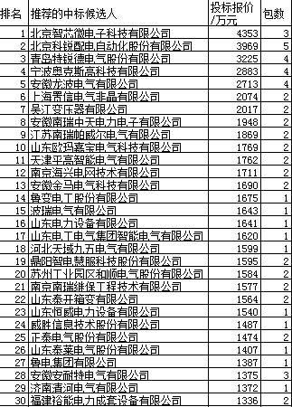 安徽电力设备厂招聘,安徽电力系统招聘