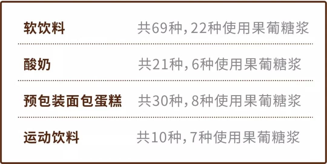 减脂期喝果葡糖浆的饮料,果葡糖浆对减脂的影响