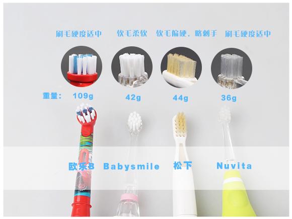 儿童牙刷2-3岁测评推荐,推荐一款儿童牙刷好看又实用