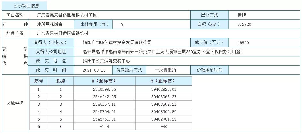 广东砂石价格最新消息,广东砂石骨料多少钱一吨