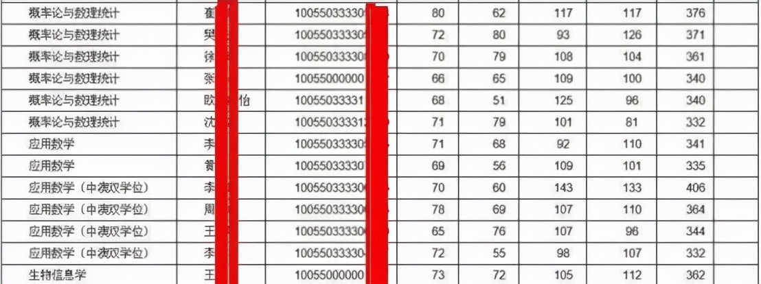 考研复试几乎不刷人的学校推荐,考研复试不看第一学历的985院校