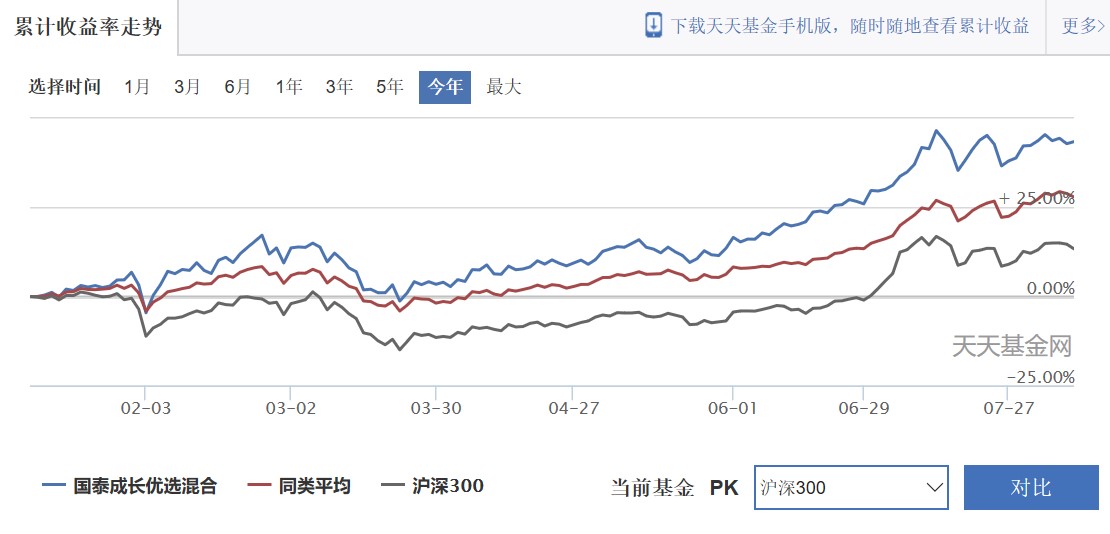 国泰中小盘成长混合基金如何,讲基金的视频