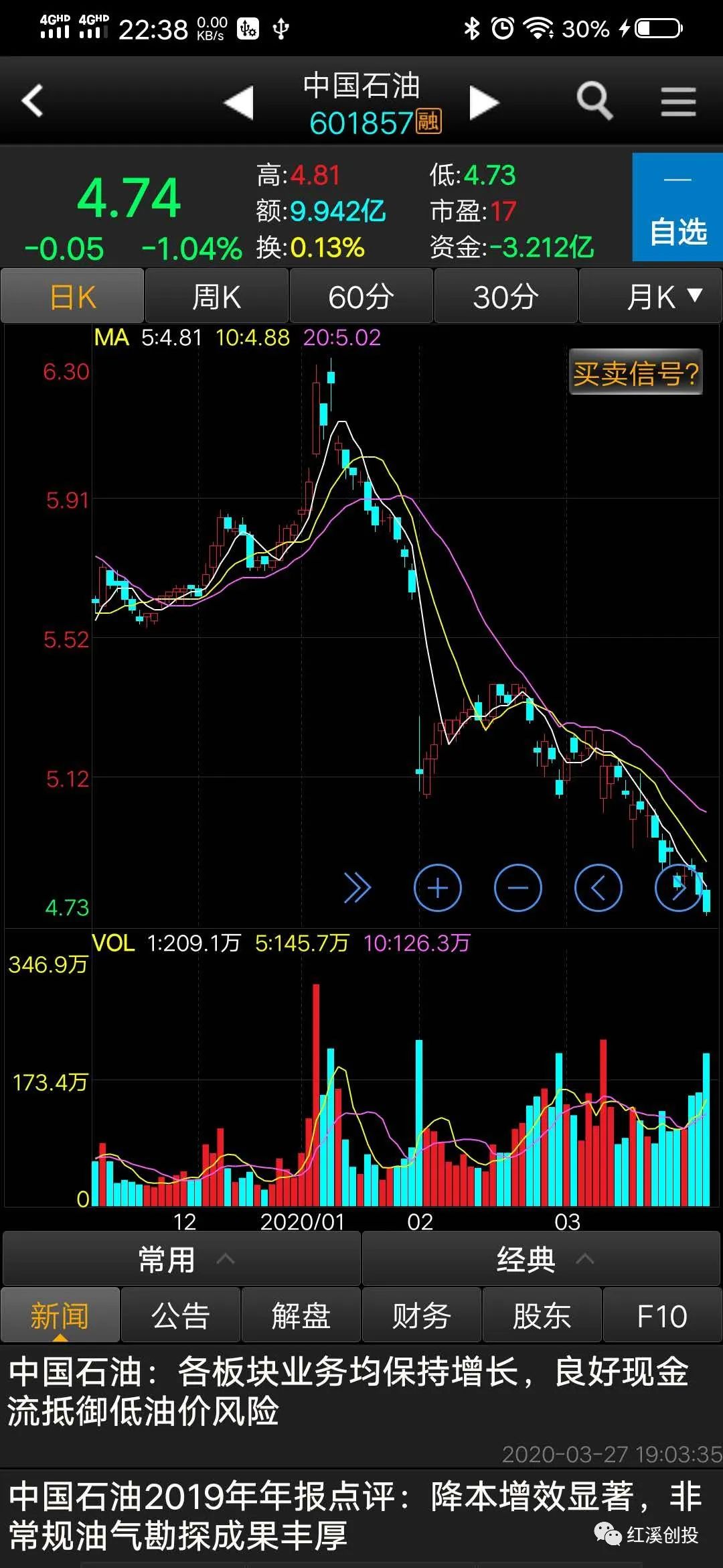 石油上涨什么基金受益,石油类股票基金有哪些