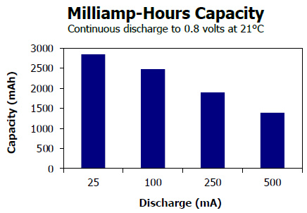 碱性电池与碳性电池可以混用吗,碱性电池与无汞锌锰电池哪个好