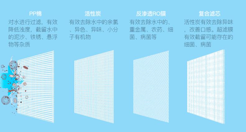 揭开净水器的三大骗局,净水器到底是不是骗局