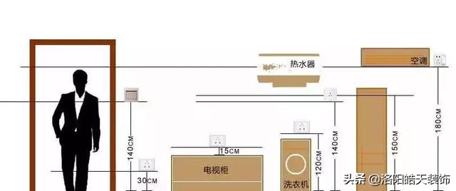 自己安装开关插座要注意哪些问题,开关插座注意事项大全