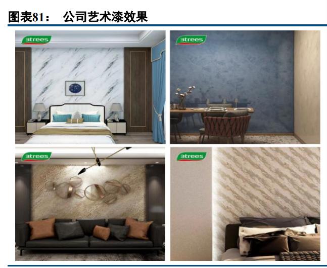 三棵树内墙涂料品牌,建筑涂料品牌推荐大全