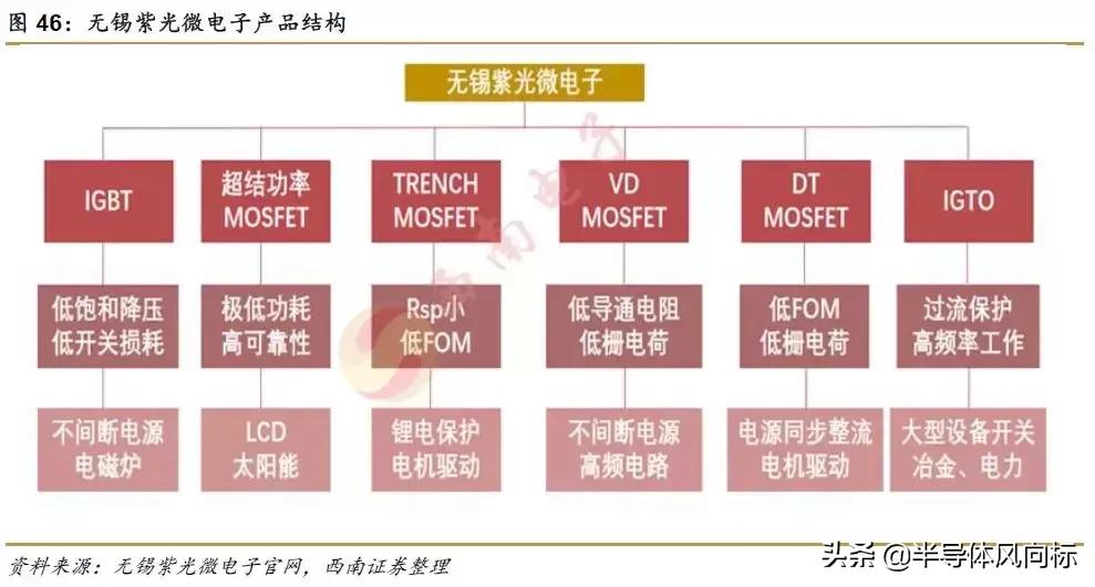 紫光国微最新消息,紫光国微芯片含金量