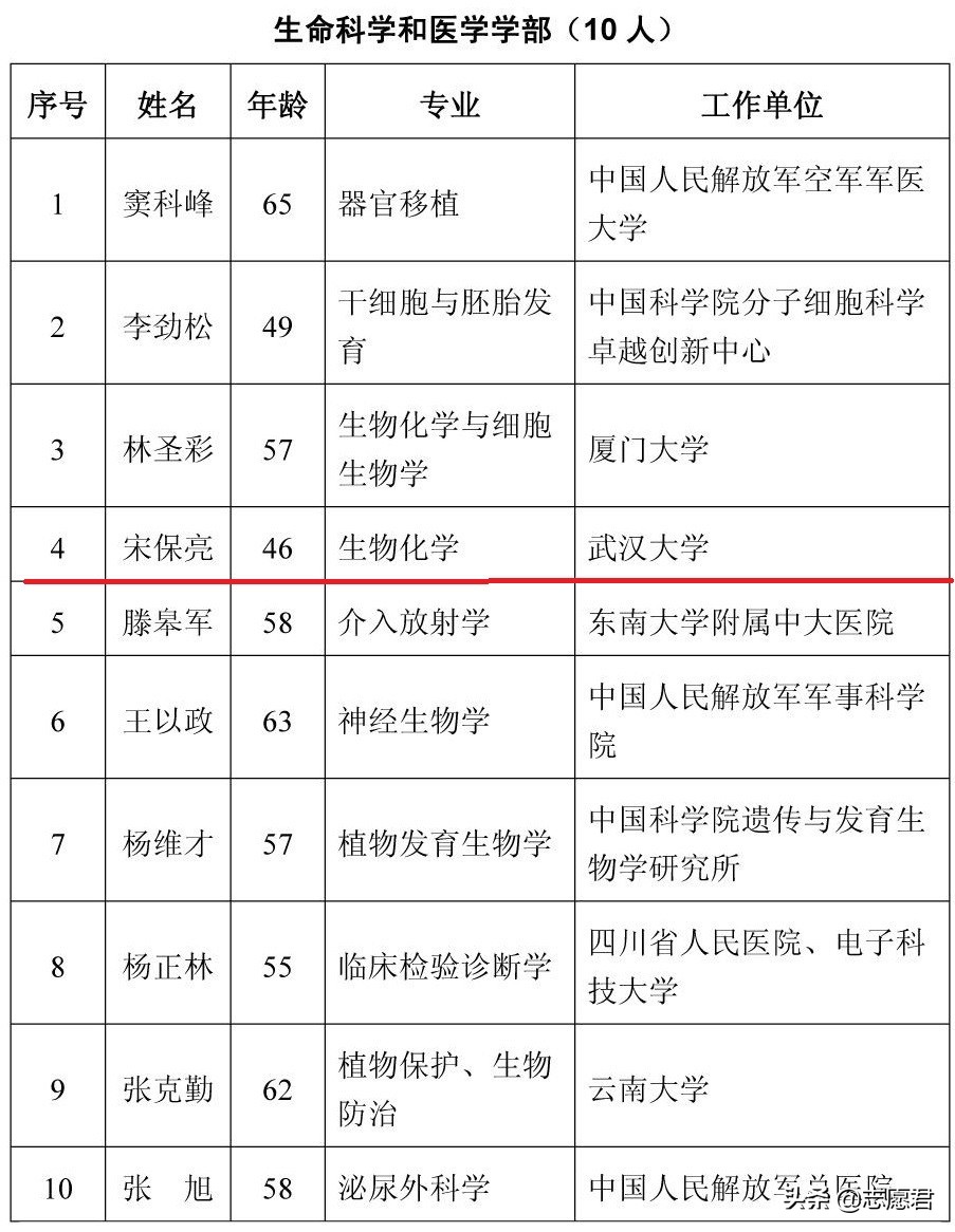 武汉大学的生物化学与分子生物学,武汉大学新院士