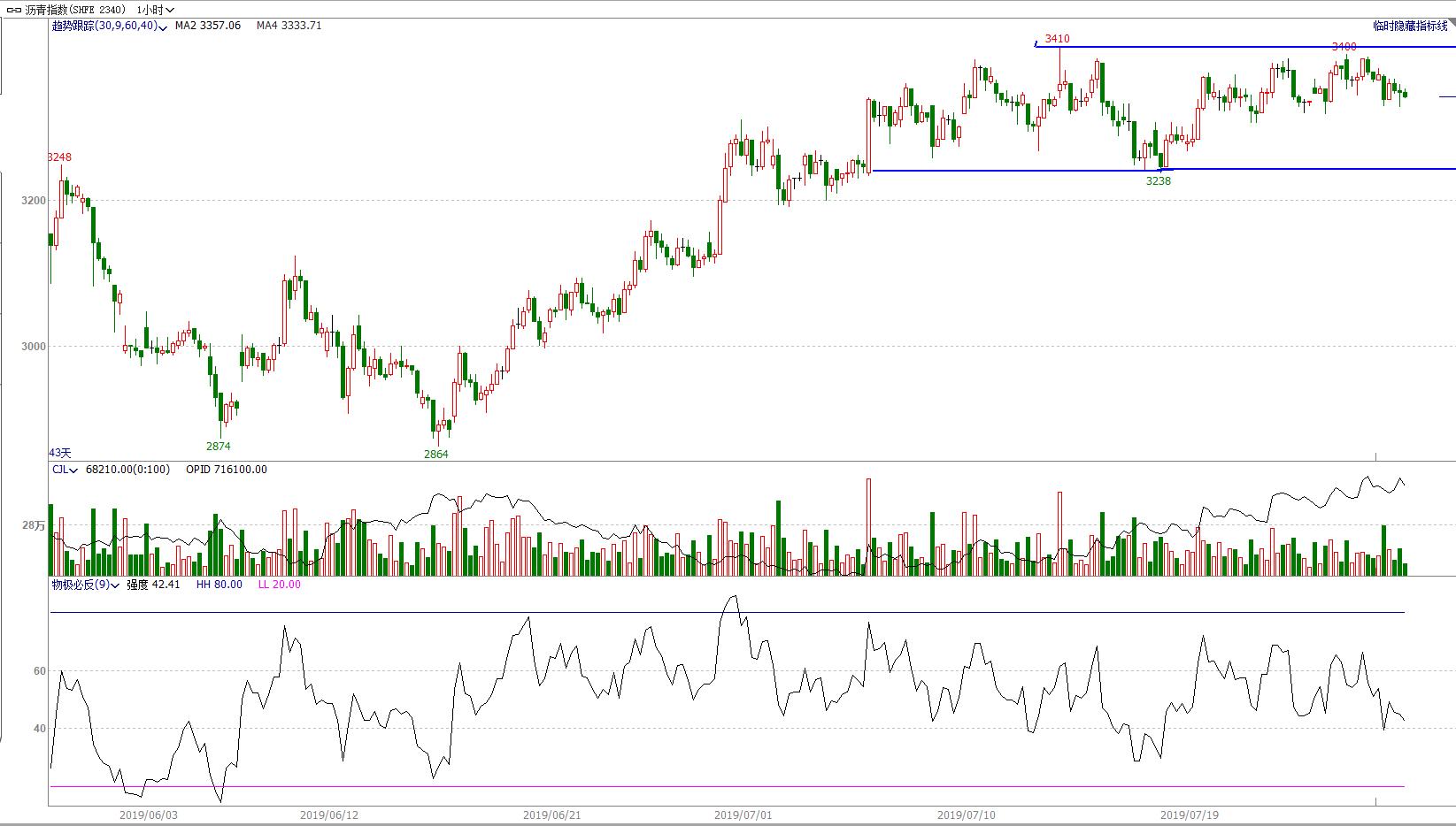 鏈熻揣椤鸿耽,鏈熻揣鏃ュ唴绋宠耽浜ゆ槗绛栫暐