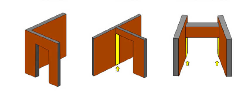 防盗门到底怎么选才不会被坑,防盗门哪里最容易坏