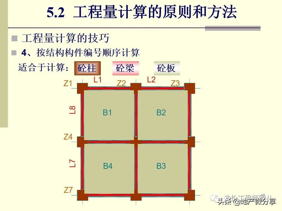 图文并茂工程标书,工程造价预算怎么做