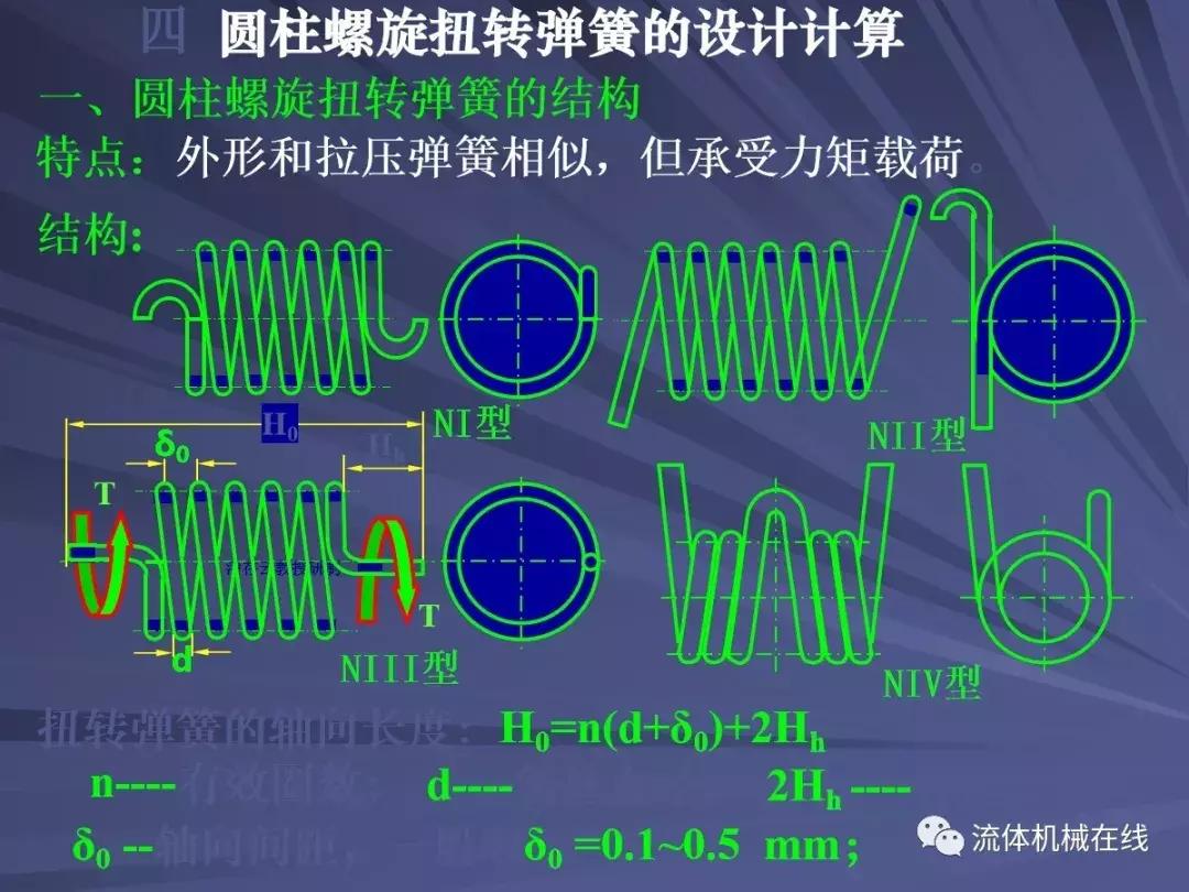 弹簧设计注意事项图片,弹簧设计计算实例