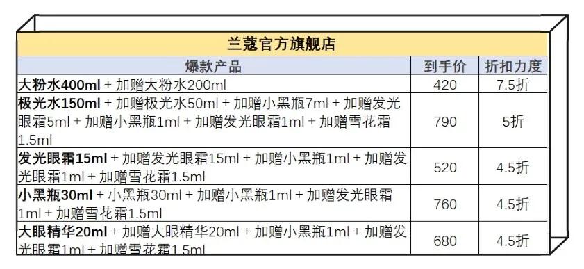 盘点双十一值得入手的护肤品,姐妹们双十一都买什么护肤品