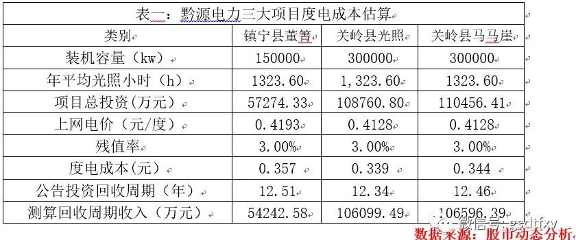 黔源农业光伏发电项目,贵州黔源电力建光伏发电站靠谱吗