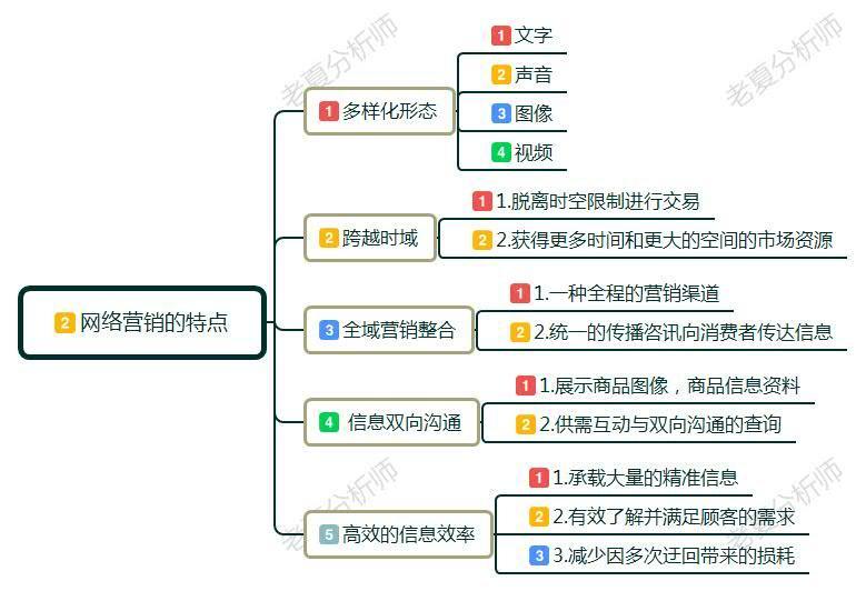 去培训班学网络营销怎么样,零基础网络营销师培训有前途吗