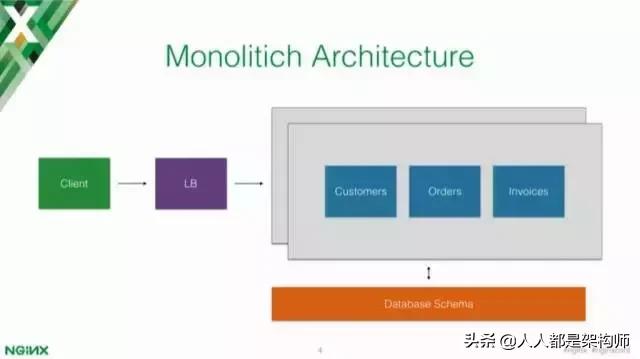 Kong网关,github2.1万star作者深度解读:为什么需要API网关?