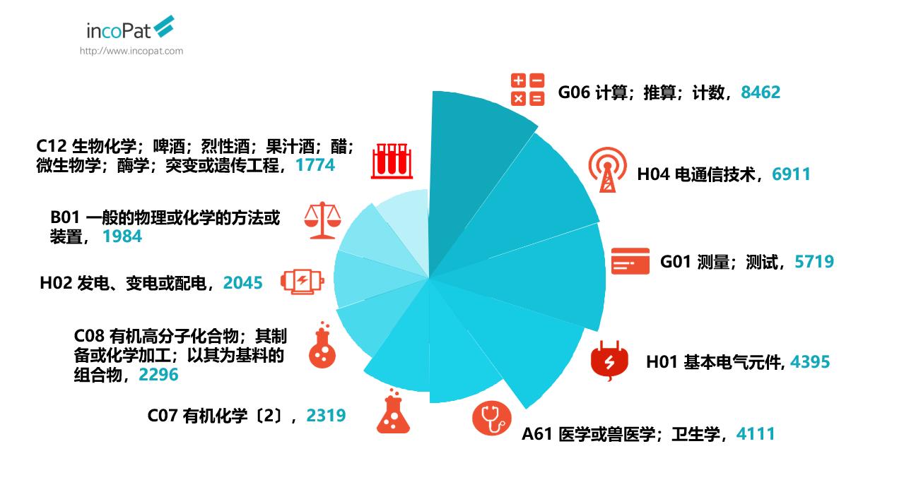 发明专利从公开到授权,2023年发明专利公示时间