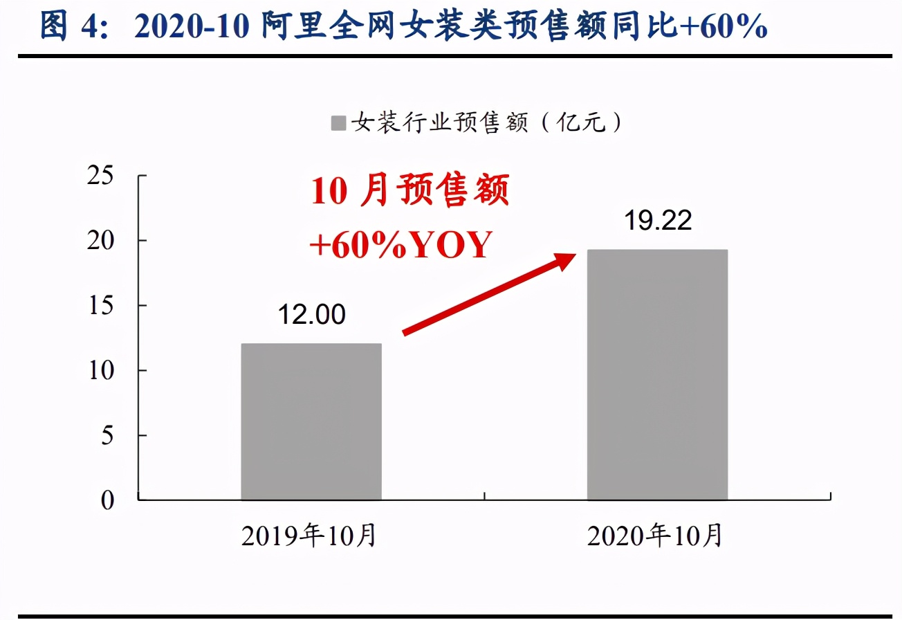 各大电商平台双十一的建议,双十一电商行业带来的变化