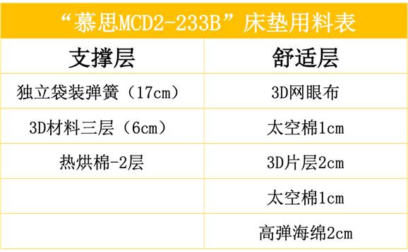 3d慕思床垫如何选择,慕思3d床垫有多少个支撑点