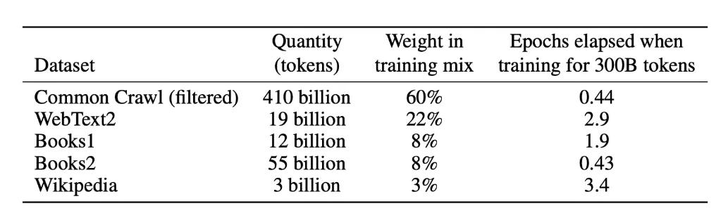 nlp模型是什么意思,nlp有哪些模型