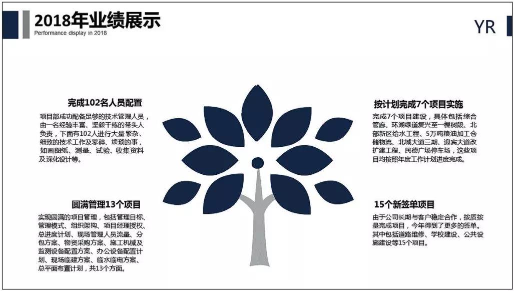 文字多如何制作高端又实用的ppt,文字比较多的ppt怎么做