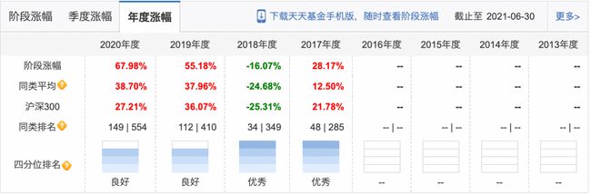 机构推荐的十大股票,机构看中的十大股票