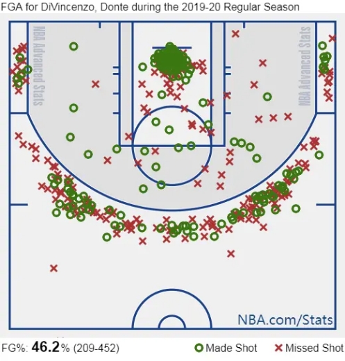 雄鹿队内最佳第六人迪文琴佐,迪温琴佐雄鹿与勇士交易