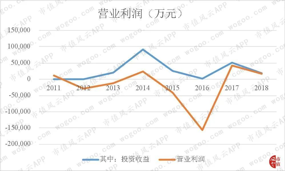 大智慧财务造假事件,大智慧造假