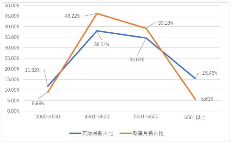 安徽师范大学2020届本科毕业生:总体就业率76.47%