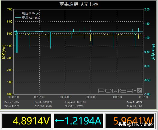 图拉斯小冰块30w快充充电器,图拉斯小冰块和安克充电器