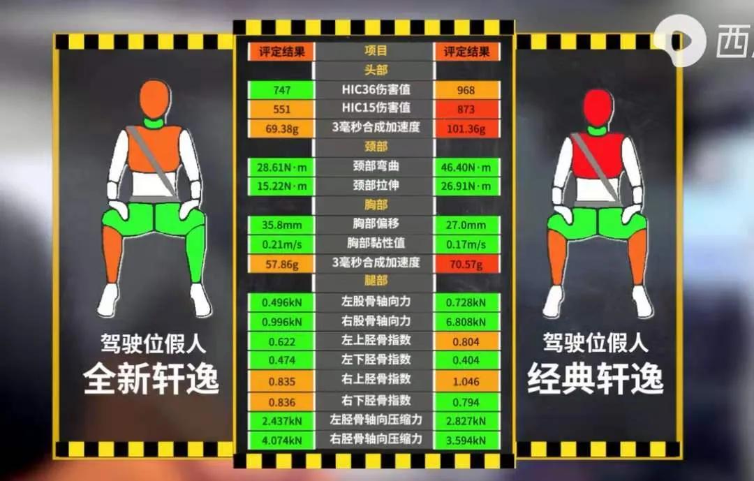 皮薄的车靠谱吗,皮薄的车能买吗