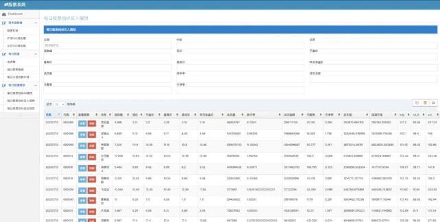 用python分析股市新闻,用python打造自己的股票技术指标