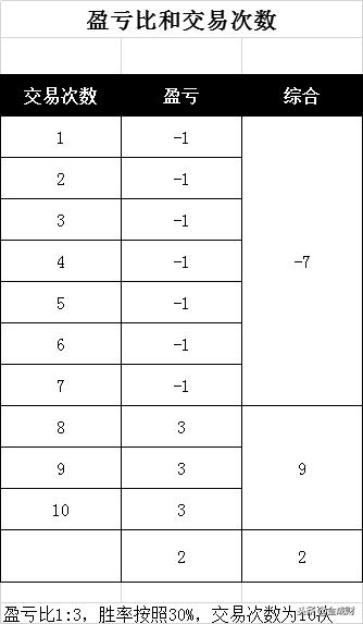 股票绝对是干货,股市绝对干货