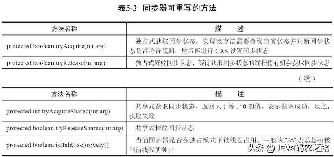 面试官讲threadlocal,面试官底层逻辑