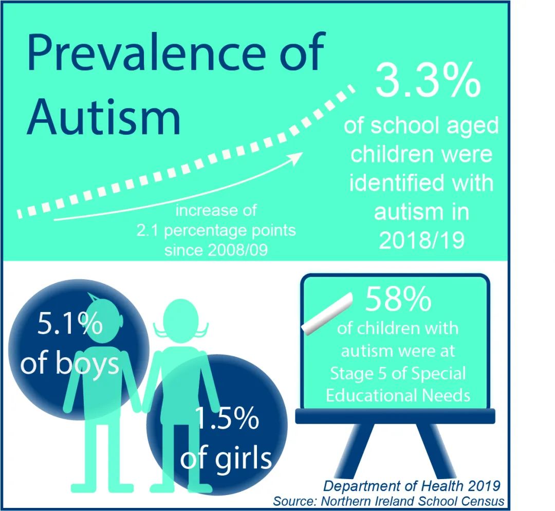 自闭症为什么会控制不住情绪,为什么自闭症要干预生殖