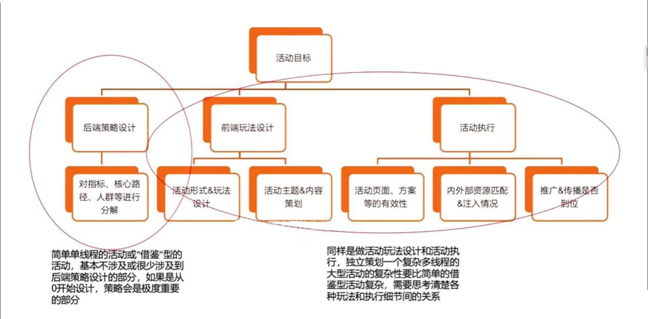 景区大型灯光节活动策划实施方案,大型活动如何策划