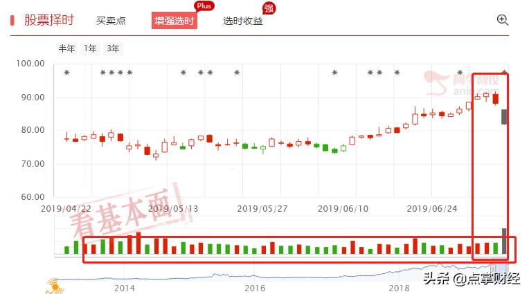 今天旅游股暴跌原因分析,暴跌后最有潜力的股票