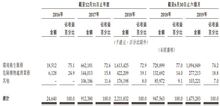 北控城市资源集团有限公司官网,北控城市资源有限公司