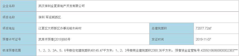 江夏军运村房子会卖吗,江夏区黄家湖军运村房价