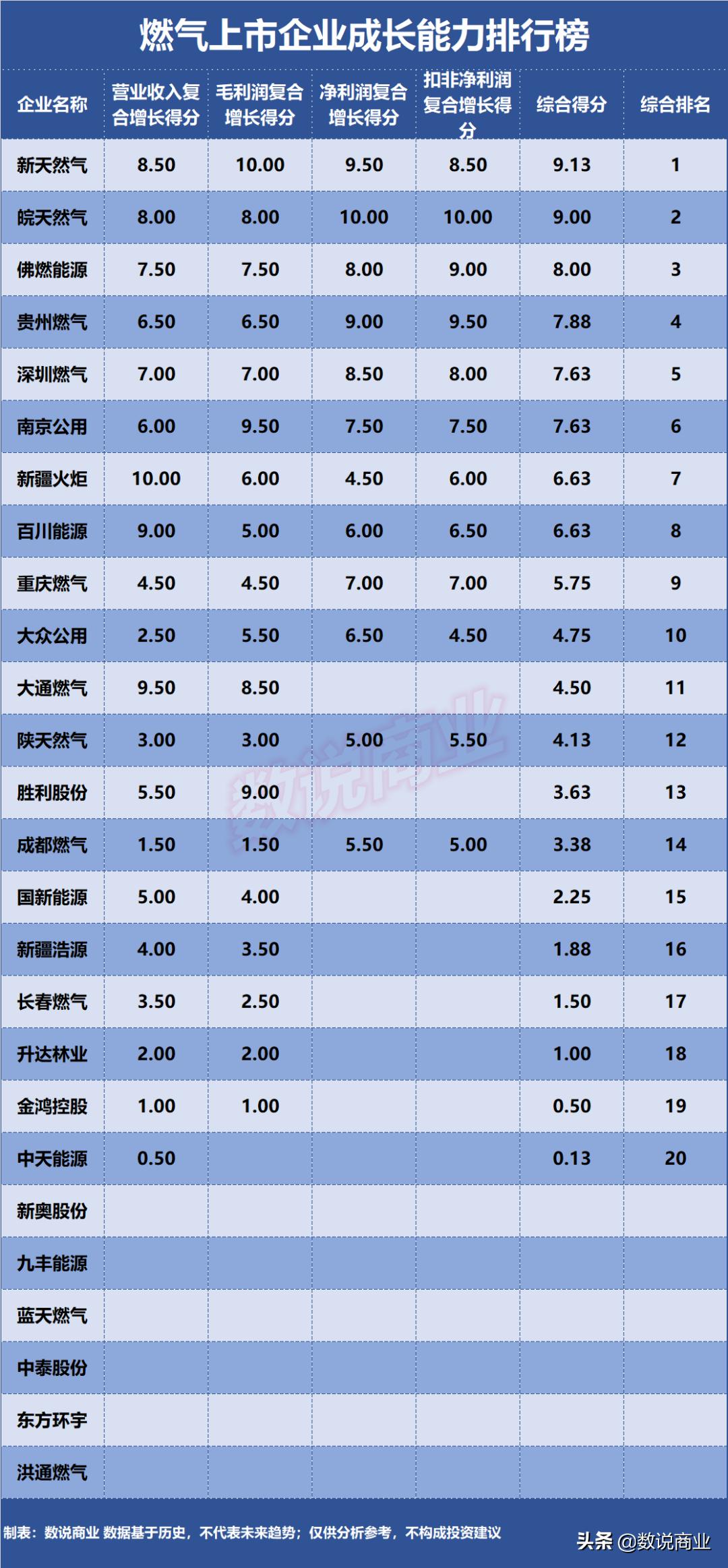 九丰能源和新奥燃气,九丰能源与新奥股份比较